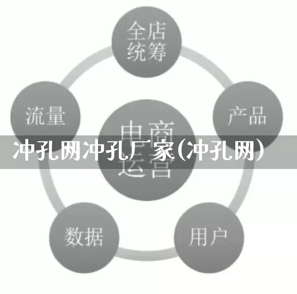 冲孔网冲孔厂家(冲孔网)_https://www.gdbxwh.com_淘宝运营_第1张