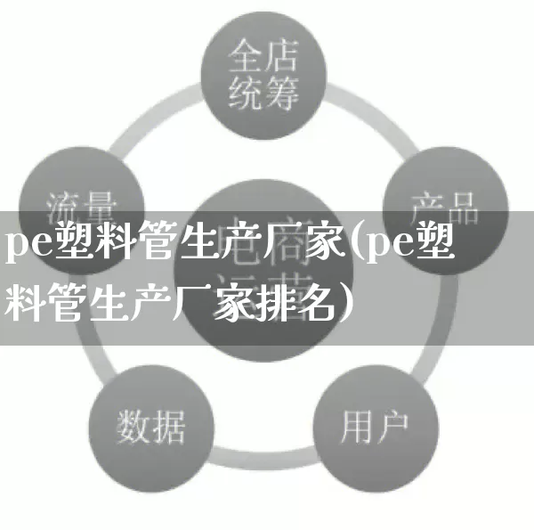 pe塑料管生产厂家(pe塑料管生产厂家排名)_https://www.gdbxwh.com_直通车_第1张