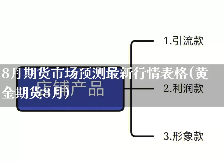 8月期货市场预测最新行情表格(黄金期货8月)_https://www.gdbxwh.com_开网店_第1张
