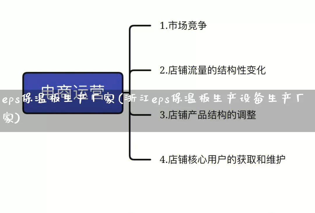 eps保温板生产厂家(浙江eps保温板生产设备生产厂家)_https://www.gdbxwh.com_代运营_第1张