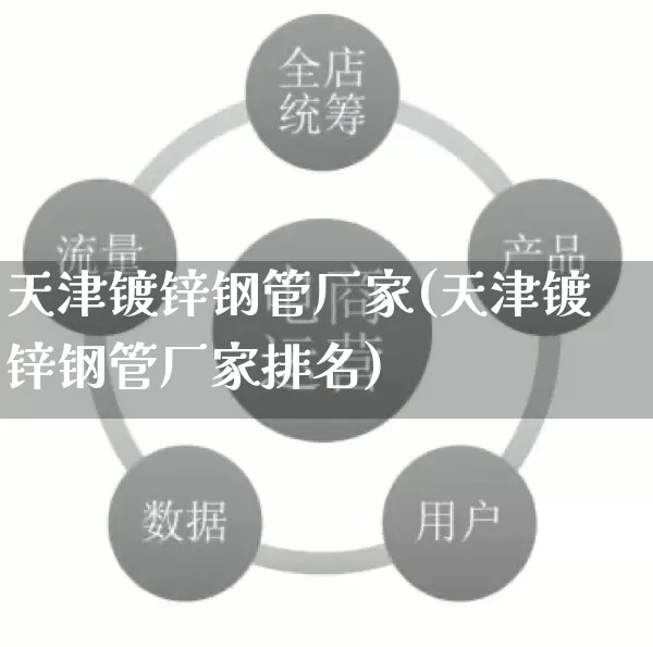 天津镀锌钢管厂家(天津镀锌钢管厂家排名)_https://www.gdbxwh.com_直通车_第1张