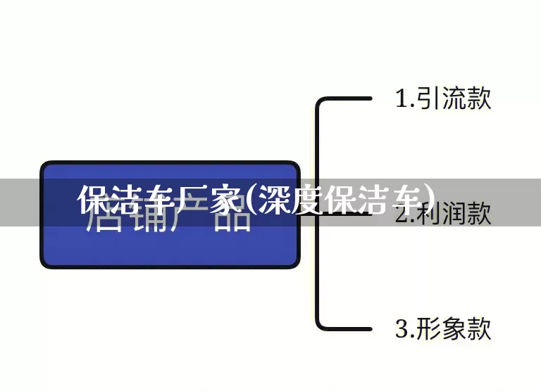 保洁车厂家(深度保洁车)_https://www.gdbxwh.com_直通车_第1张