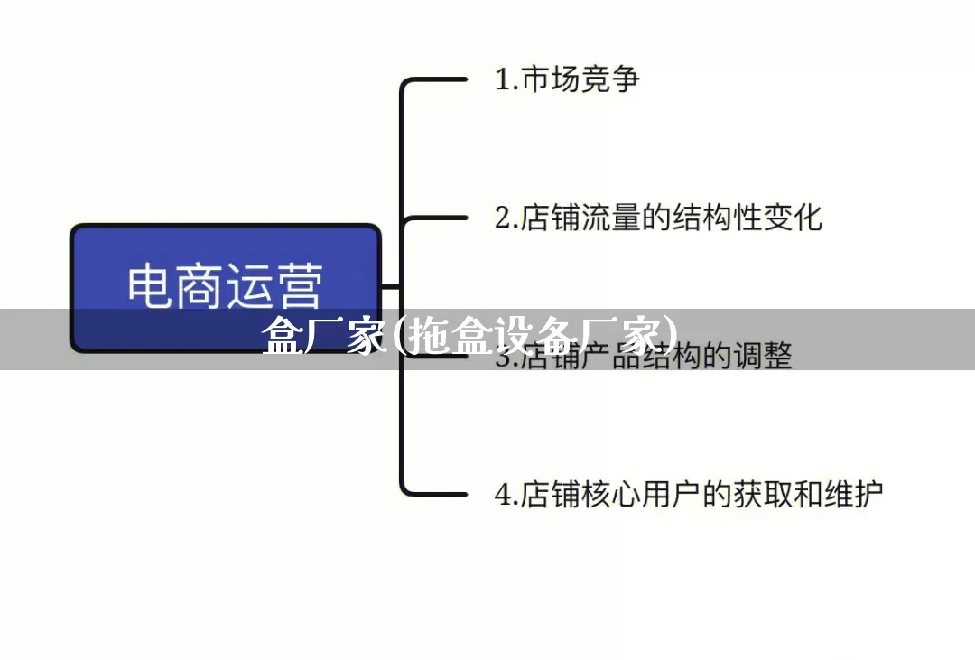 盒厂家(拖盒设备厂家)_https://www.gdbxwh.com_代运营_第1张