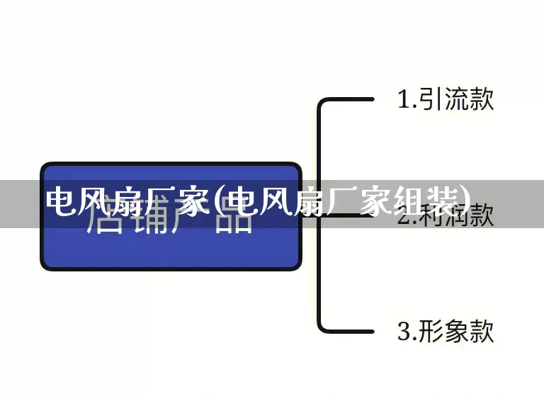 电风扇厂家(电风扇厂家组装)_https://www.gdbxwh.com_天猫运营_第1张