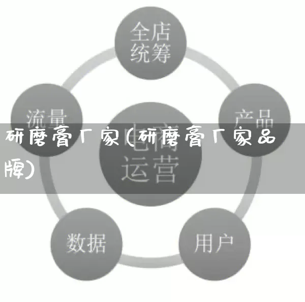 研磨膏厂家(研磨膏厂家品牌)_https://www.gdbxwh.com_代运营_第1张