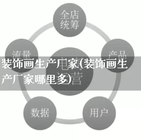 装饰画生产厂家(装饰画生产厂家哪里多)_https://www.gdbxwh.com_抖音快手_第1张