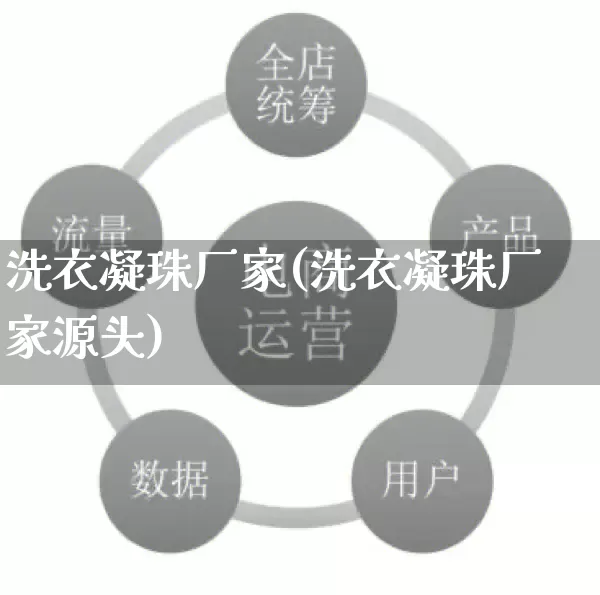 洗衣凝珠厂家(洗衣凝珠厂家源头)_https://www.gdbxwh.com_直通车_第1张