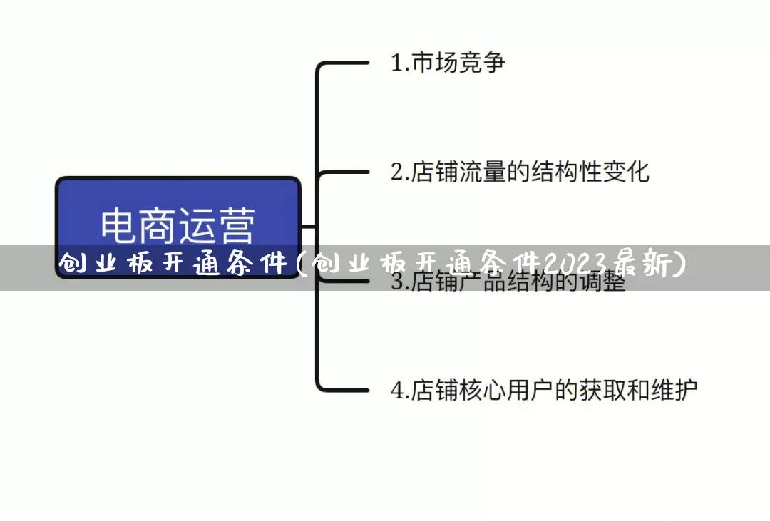 创业板开通条件(创业板开通条件2023最新)_https://www.gdbxwh.com_淘宝运营_第1张