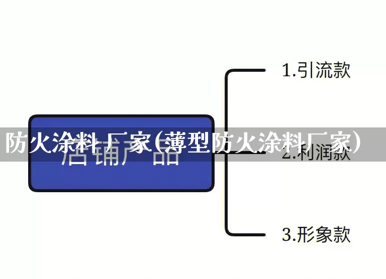 防火涂料 厂家(薄型防火涂料厂家)_https://www.gdbxwh.com_直通车_第1张