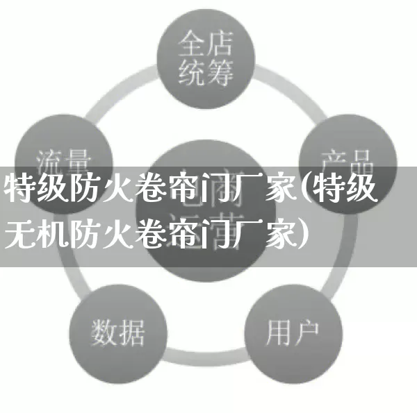 特级防火卷帘门厂家(特级无机防火卷帘门厂家)_https://www.gdbxwh.com_淘宝运营_第1张