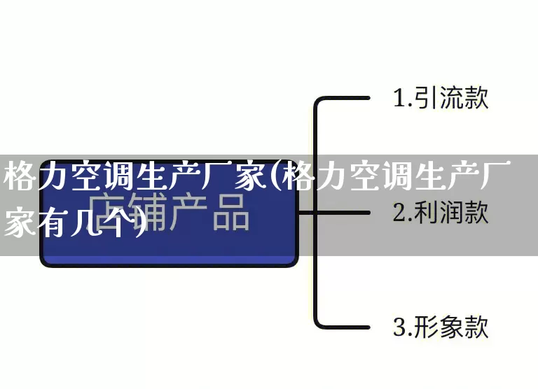 格力空调生产厂家(格力空调生产厂家有几个)_https://www.gdbxwh.com_抖音快手_第1张