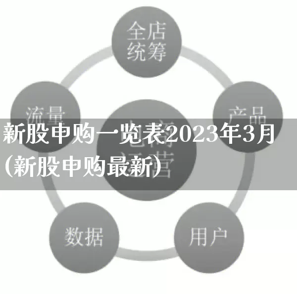 新股申购一览表2023年3月(新股申购最新)_https://www.gdbxwh.com_抖音快手_第1张