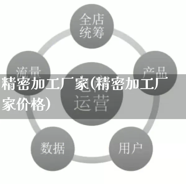 精密加工厂家(精密加工厂家价格)_https://www.gdbxwh.com_抖音快手_第1张