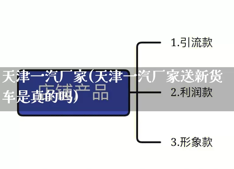 天津一汽厂家(天津一汽厂家送新货车是真的吗)_https://www.gdbxwh.com_抖音快手_第1张