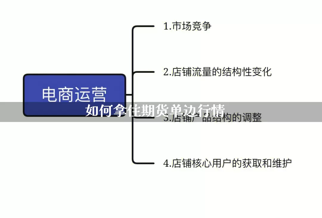 如何拿住期货单边行情_https://www.gdbxwh.com_代运营_第1张