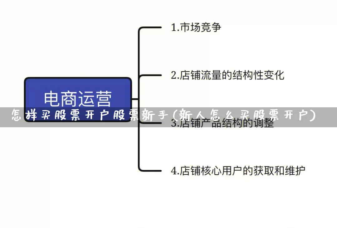 怎样买股票开户股票新手(新人怎么买股票开户)_https://www.gdbxwh.com_抖音快手_第1张