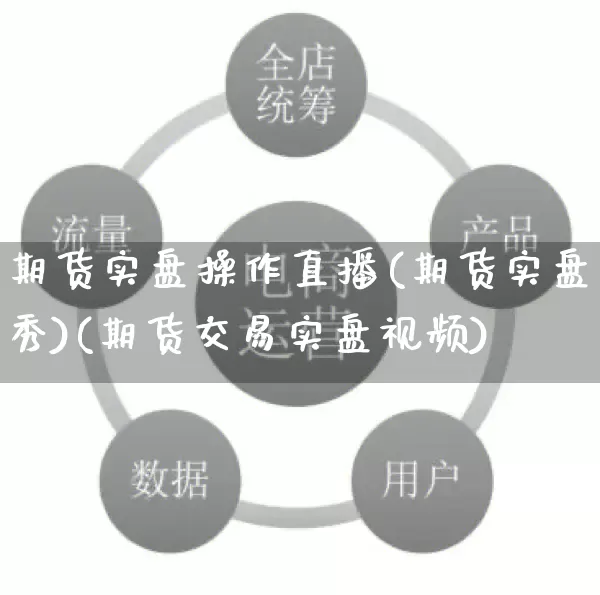 期货实盘操作直播(期货实盘秀)(期货交易实盘视频)_https://www.gdbxwh.com_代运营_第1张