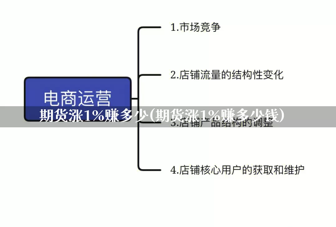 期货涨1%赚多少(期货涨1%赚多少钱)_https://www.gdbxwh.com_抖音快手_第1张
