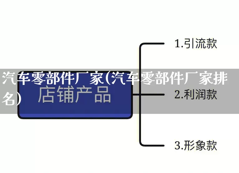 汽车零部件厂家(汽车零部件厂家排名)_https://www.gdbxwh.com_直通车_第1张