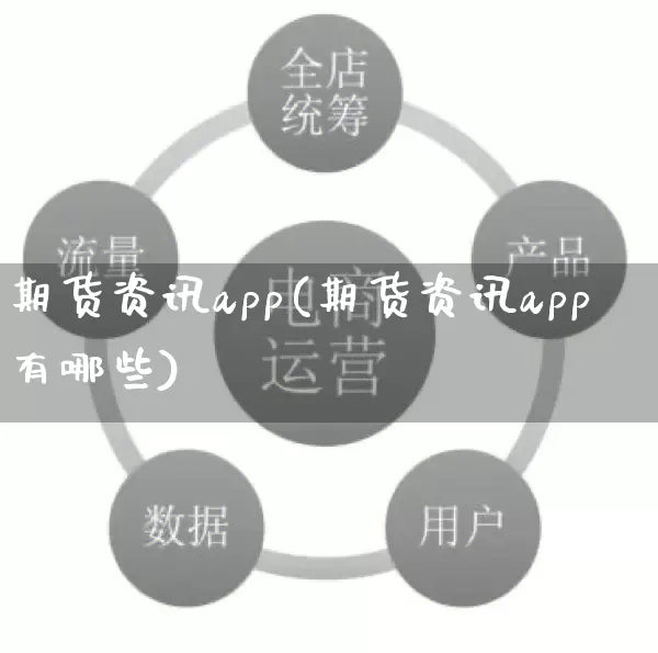 期货资讯app(期货资讯app有哪些)_抖音快手_第1张_电商运营网 期货资讯app(期货资讯app有哪些)_https://www.gdbxwh.com_抖音快手_第1张