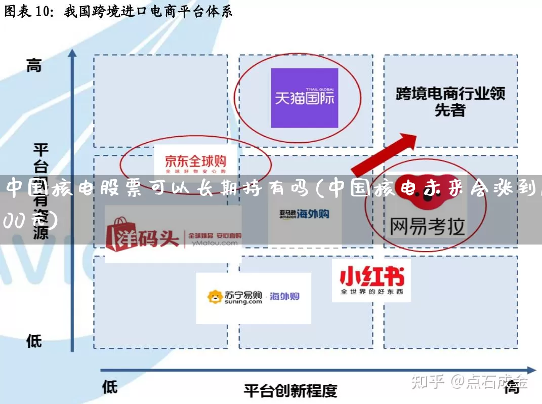中国核电股票可以长期持有吗(中国核电未来会涨到100元)_https://www.gdbxwh.com_代运营_第1张