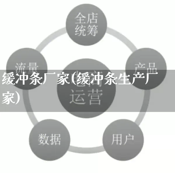 缓冲条厂家(缓冲条生产厂家)_https://www.gdbxwh.com_代运营_第1张