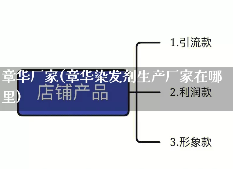 章华厂家(章华染发剂生产厂家在哪里)_https://www.gdbxwh.com_开网店_第1张