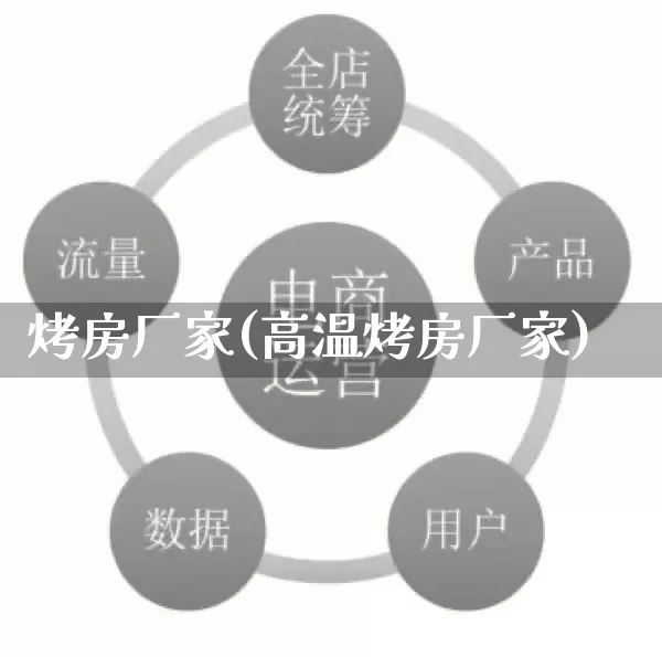 烤房厂家(高温烤房厂家)_https://www.gdbxwh.com_直通车_第1张