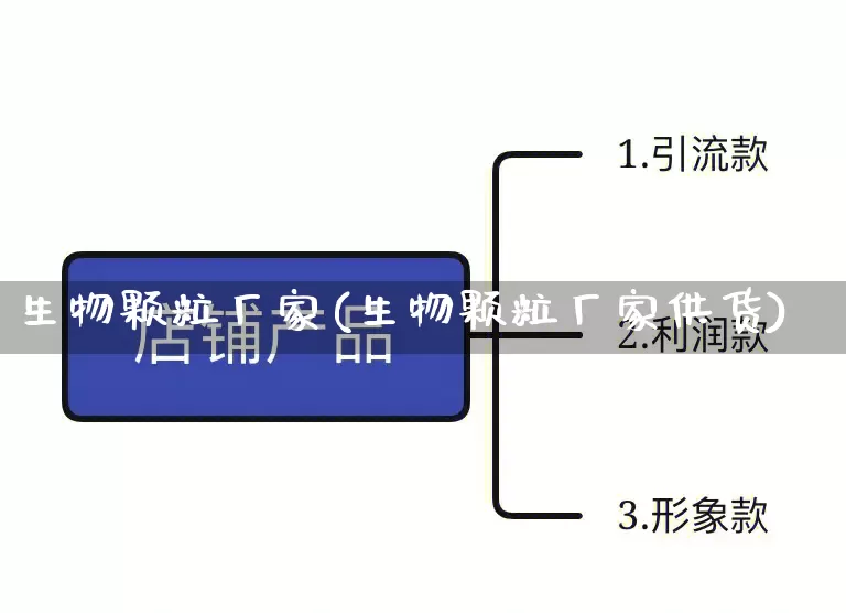 生物颗粒厂家(生物颗粒厂家供货)_https://www.gdbxwh.com_抖音快手_第1张