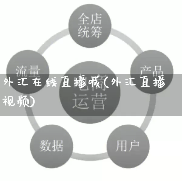 外汇在线直播喊(外汇直播视频)_https://www.gdbxwh.com_淘宝运营_第1张