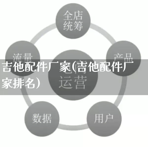 吉他配件厂家(吉他配件厂家排名)_https://www.gdbxwh.com_淘宝运营_第1张