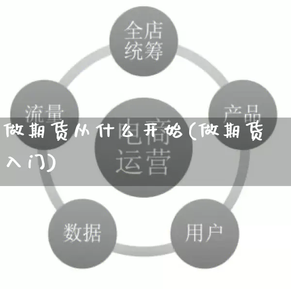 做期货从什么开始(做期货入门)_https://www.gdbxwh.com_抖音快手_第1张
