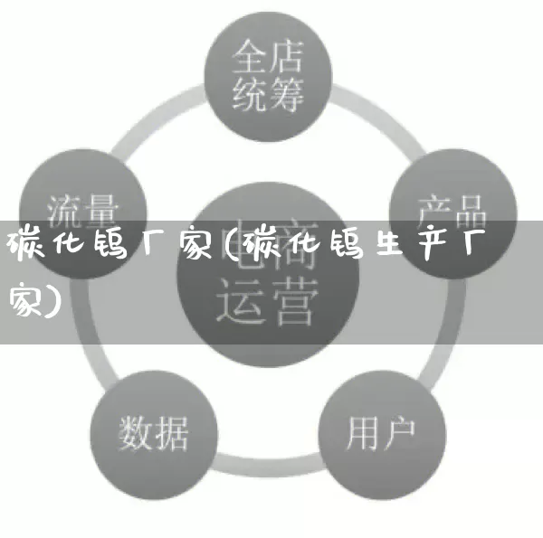 碳化钨厂家(碳化钨生产厂家)_https://www.gdbxwh.com_淘宝运营_第1张