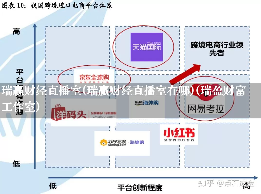 瑞赢财经直播室(瑞赢财经直播室在哪)(瑞盈财富工作室)_https://www.gdbxwh.com_直通车_第1张
