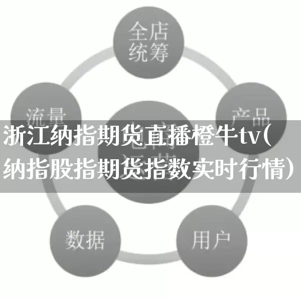 浙江纳指期货直播橙牛tv(纳指股指期货指数实时行情)_https://www.gdbxwh.com_开网店_第1张