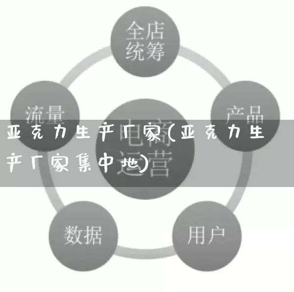 亚克力生产厂家(亚克力生产厂家集中地)_https://www.gdbxwh.com_代运营_第1张