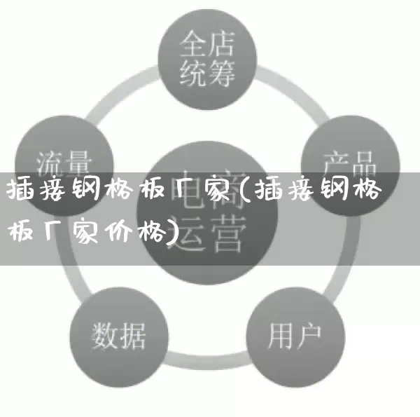 插接钢格板厂家(插接钢格板厂家价格)_https://www.gdbxwh.com_淘宝运营_第1张