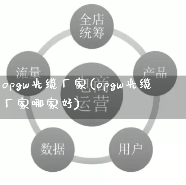 opgw光缆厂家(opgw光缆厂家哪家好)_https://www.gdbxwh.com_淘宝运营_第1张