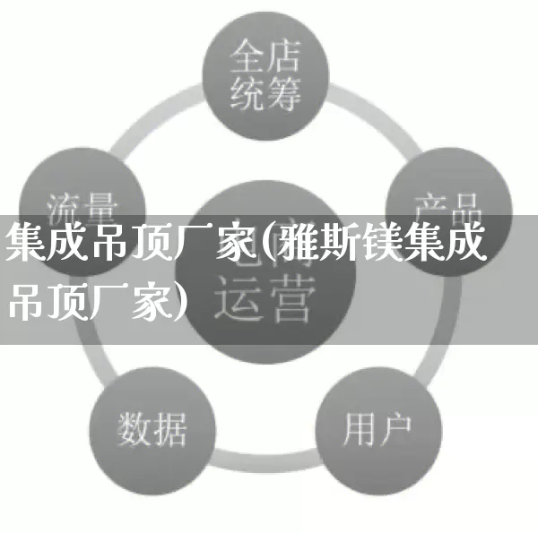 集成吊顶厂家(雅斯镁集成吊顶厂家)_https://www.gdbxwh.com_淘宝运营_第1张