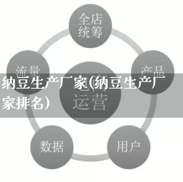纳豆生产厂家(纳豆生产厂家排名)_https://www.gdbxwh.com_抖音快手_第1张