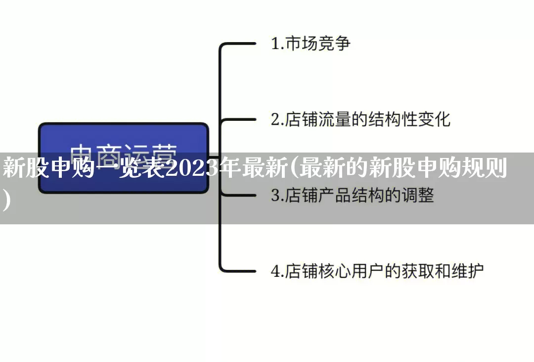 新股申购一览表2023年最新(最新的新股申购规则)_https://www.gdbxwh.com_天猫运营_第1张