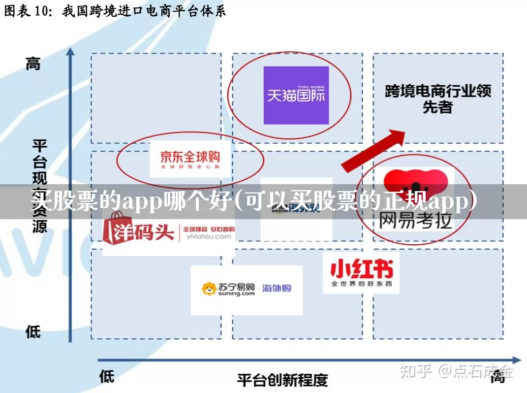 买股票的app哪个好(可以买股票的正规app)_https://www.gdbxwh.com_抖音快手_第1张