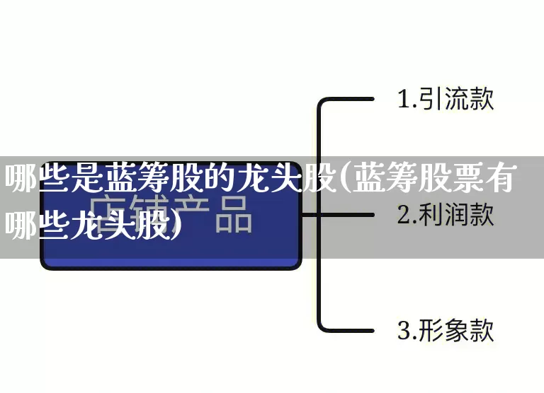 哪些是蓝筹股的龙头股(蓝筹股票有哪些龙头股)_https://www.gdbxwh.com_直通车_第1张