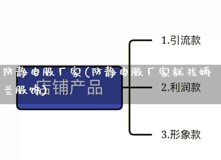 防静电服厂家(防静电服厂家就找娇兰服饰)_https://www.gdbxwh.com_开网店_第1张