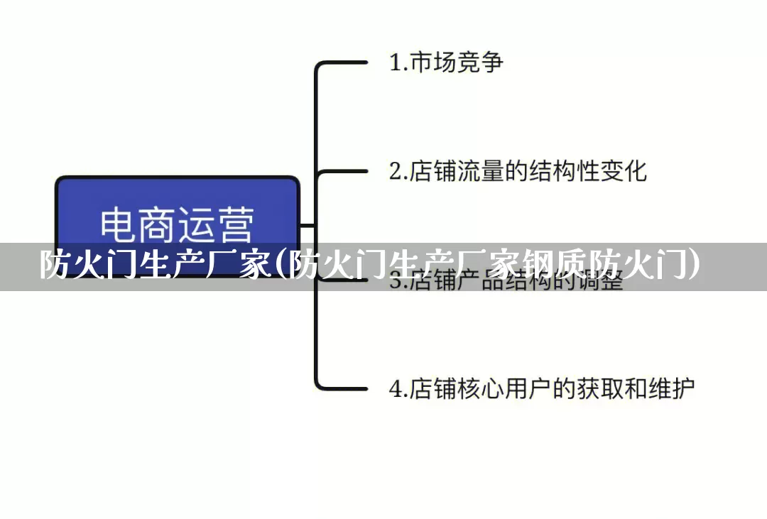 防火门生产厂家(防火门生产厂家钢质防火门)_https://www.gdbxwh.com_直通车_第1张