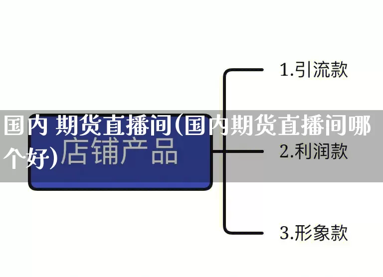 国内 期货直播间(国内期货直播间哪个好)_https://www.gdbxwh.com_天猫运营_第1张