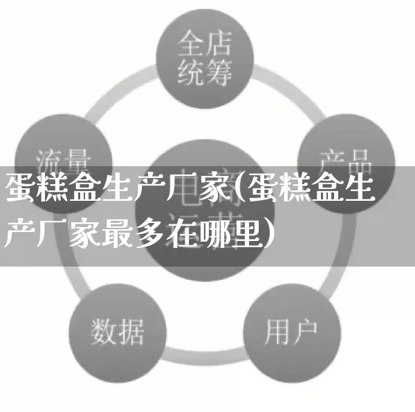 蛋糕盒生产厂家(蛋糕盒生产厂家最多在哪里)_https://www.gdbxwh.com_淘宝运营_第1张