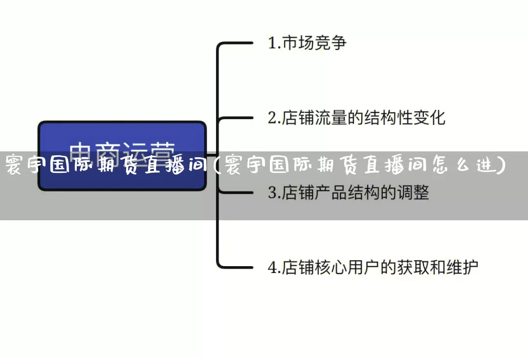 寰宇国际期货直播间(寰宇国际期货直播间怎么进)_https://www.gdbxwh.com_代运营_第1张