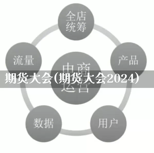 期货大会(期货大会2024)_淘宝运营_第1张_电商运营网 期货大会(期货大会2024)_https://www.gdbxwh.com_淘宝运营_第1张