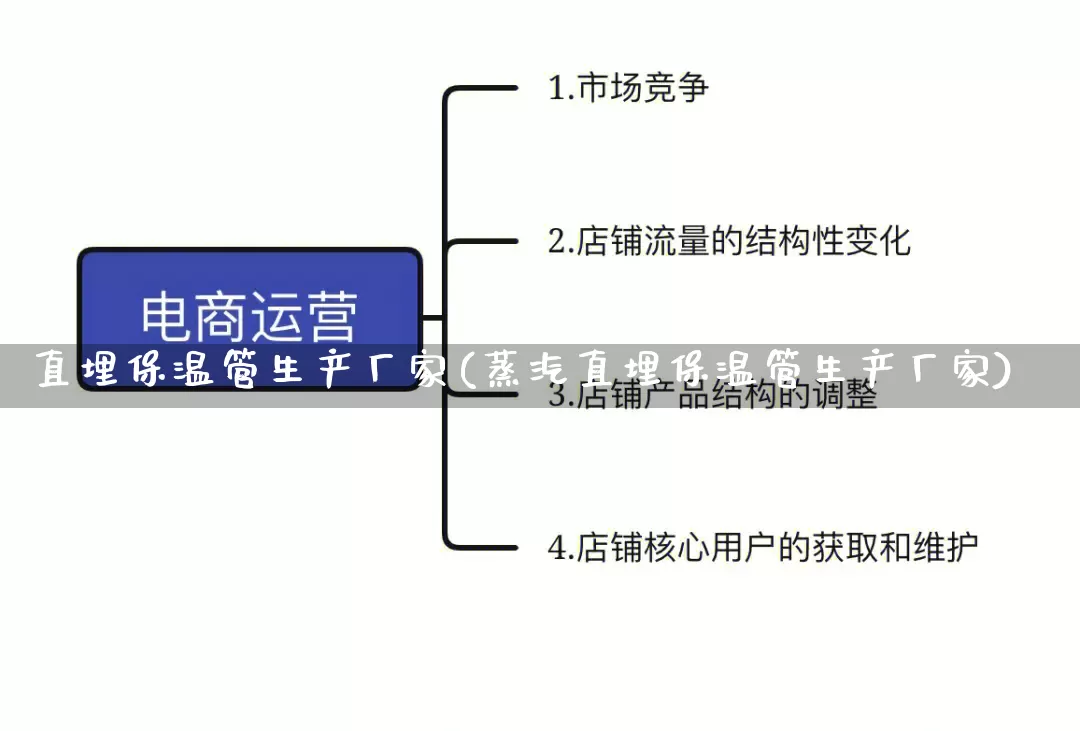 直埋保温管生产厂家(蒸汽直埋保温管生产厂家)_https://www.gdbxwh.com_淘宝运营_第1张